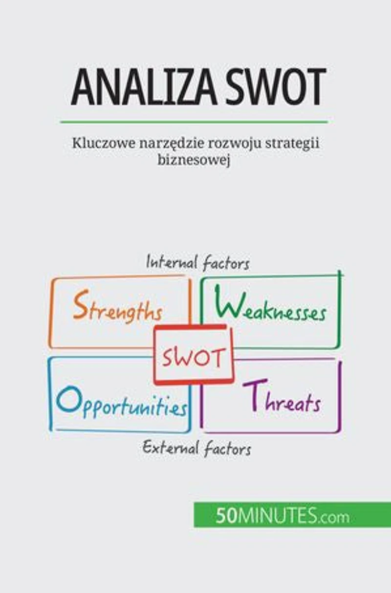 Analiza SWOT: Kluczowe narzędzie rozwoju strategii biznesowej