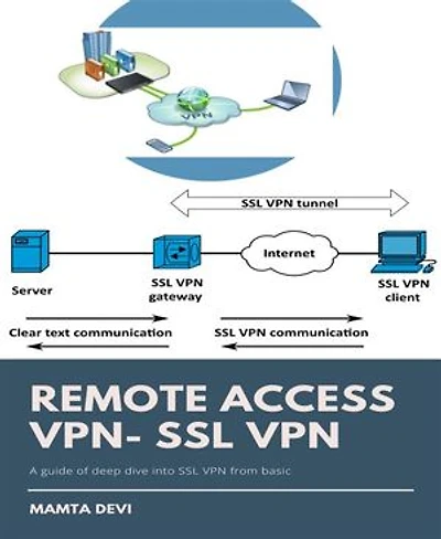 REMOTE ACCESS VPN- SSL VPN: A deep dive into SSL VPN from basic
