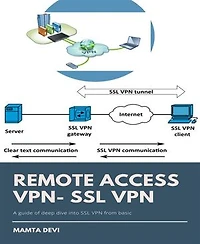 REMOTE ACCESS VPN- SSL VPN: A deep dive into SSL VPN from basic