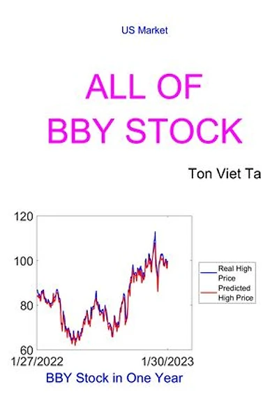 All of BBY Stock