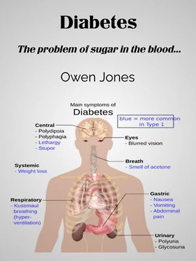Diabetes: The problem of sugar in the blood...