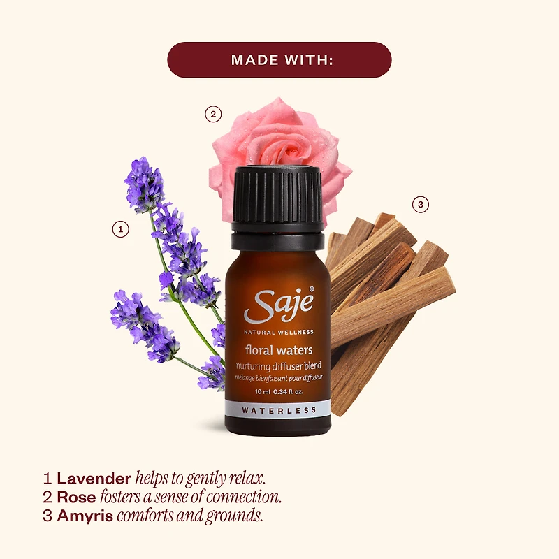 Aroma Aurora & Floral Waters