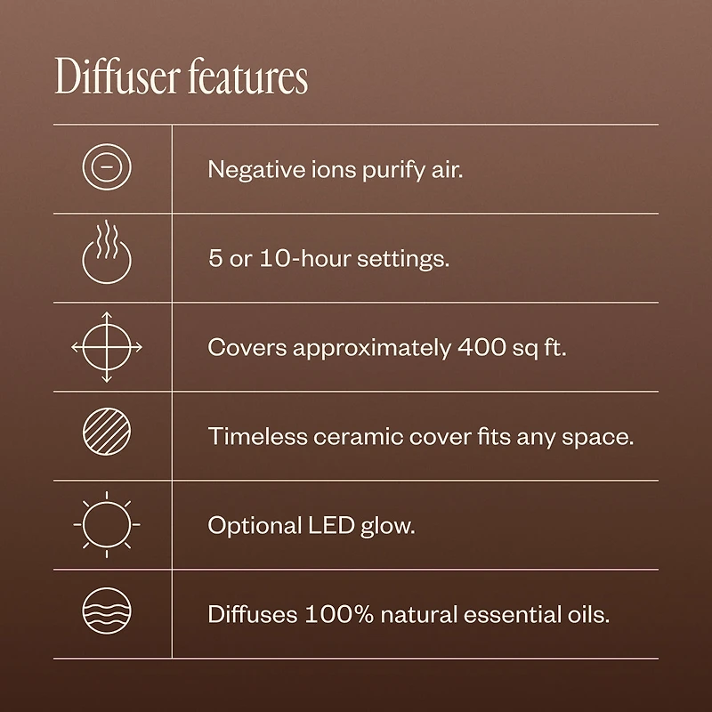 Best of Diffusion