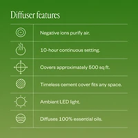 Aroma Halo & Peppermint Halo Diffuser Blend