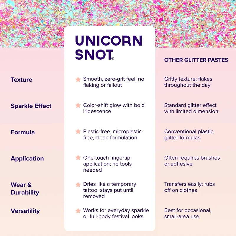 Antimatter | Pulse-Red/Pink | Glitter Paste | Shimmer