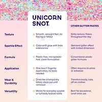 Antimatter | Pulse-Red/Pink | Glitter Paste | Shimmer