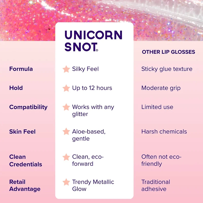 Glitter Boss | Flamingo | Glitter Lip Gloss | Holographic