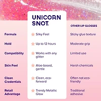 Glitter Boss | Flamingo | Glitter Lip Gloss | Holographic