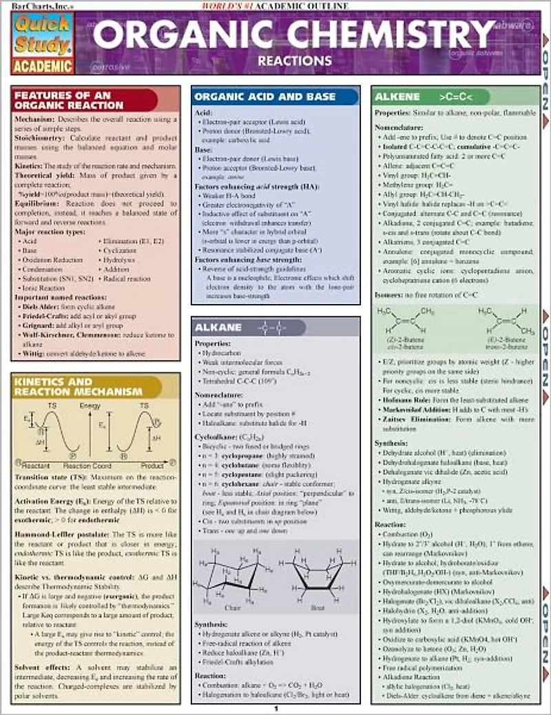 Organic Chemistry Reactions