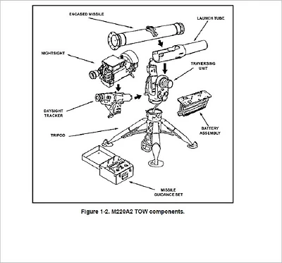TOW WEAPON SYSTEM, Plus 500 free US military manuals and US Army field manuals when you sample this book