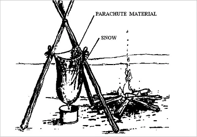 WINTER SURVIVAL COURSE HANDBOOK, Plus 500 free US military manuals and US Army field manuals when you sample this book