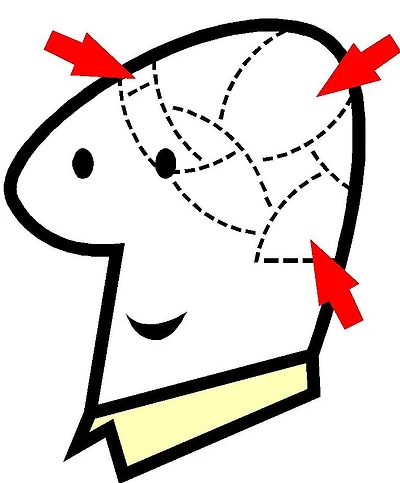 The Full Potentials Of Your Mind