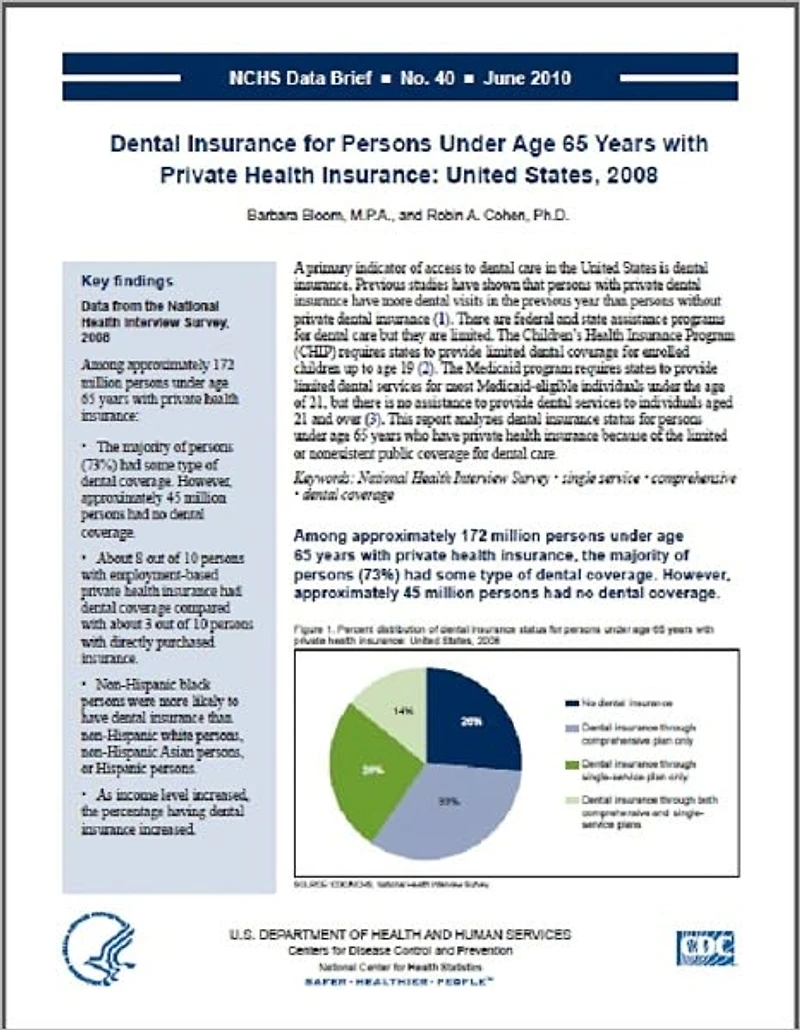 Dental Insurance for Persons Under Age 65 Years with Private Health Insurance: United States, 2008