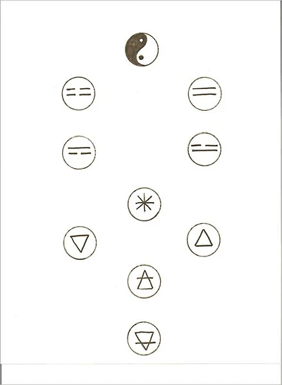 The Tao of Attribution