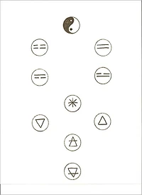 The Tao of Attribution