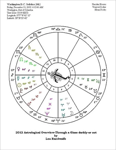 2012 Stones and Stars-A Look forward with Astrology and Runes