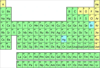 The Periodic Table of Elements