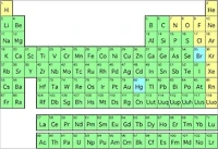 The Periodic Table of Elements