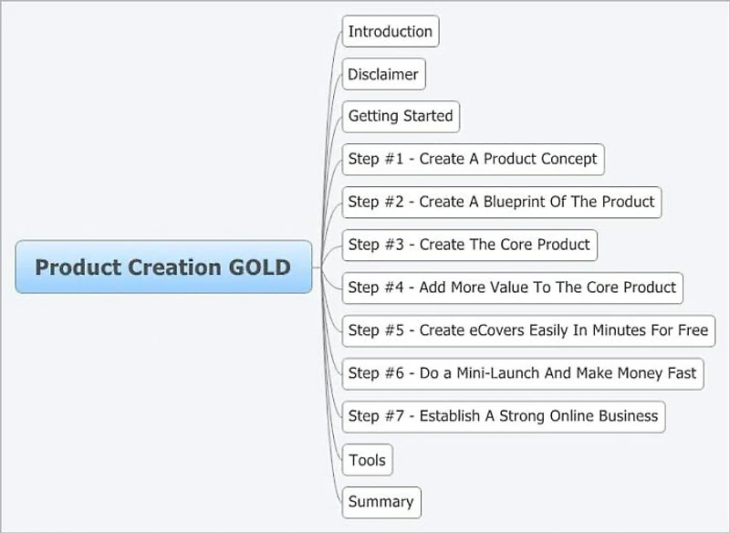 Product Creation Gold - Create Products And Make Money Online in 24 Hours