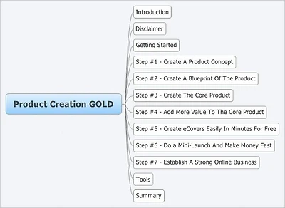 Product Creation Gold - Create Products And Make Money Online in 24 Hours