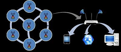 CLUSTERING STRATEGIES IN WIRELESS SENSOR NETWORKS