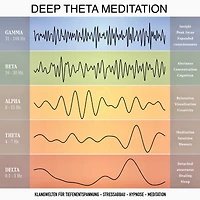 Deep Theta Meditation: Einzigartige Klangwelten für Tiefenentspannung - Stressabbau - Hypnose - Meditation - Heilung