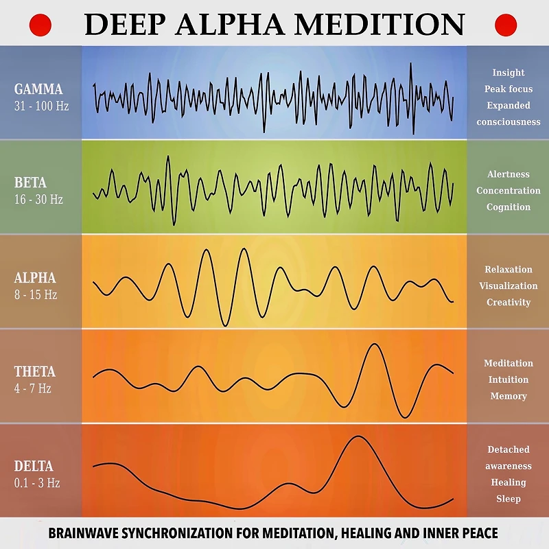 Deep Alpha Meditation - Pathways to Deep Relaxation: Brainwave Synchronization - Soundscapes for Meditation, Healing and Inner Peace