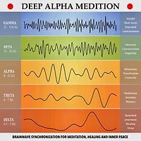 Deep Alpha Meditation - Pathways to Deep Relaxation: Brainwave Synchronization - Soundscapes for Meditation, Healing and Inner Peace