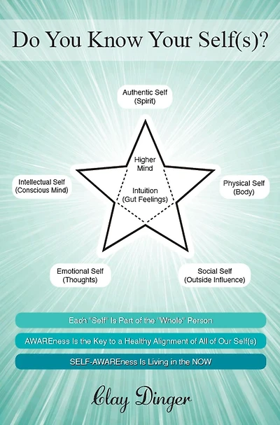 Do You Know Your Self(s)?: Each "Self" Is Part of the "Whole" Person; AWAREness Key to a Healthy Alignment All Our Self(s); SELF-AWAREness Living NOW
