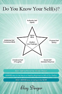 Do You Know Your Self(s)?: Each "Self" Is Part of the "Whole" Person; AWAREness Key to a Healthy Alignment All Our Self(s); SELF-AWAREness Living NOW