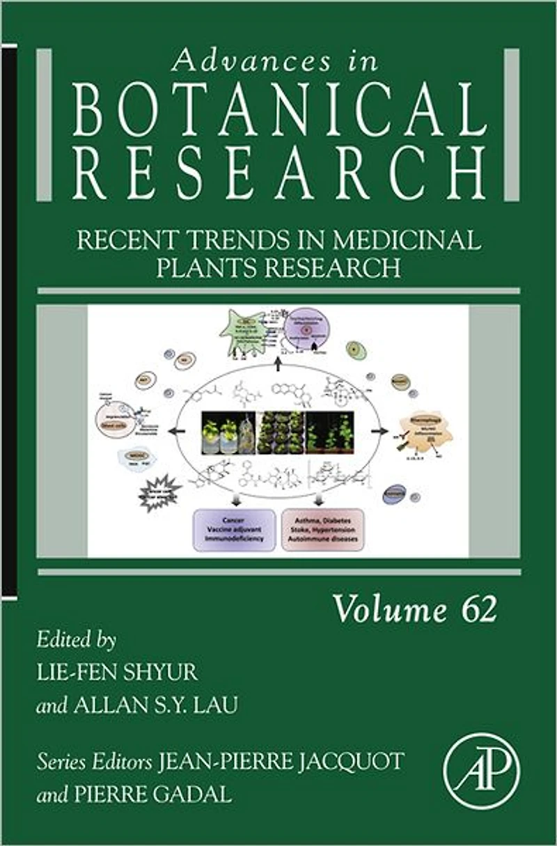 Recent Trends in Medicinal Plants Research