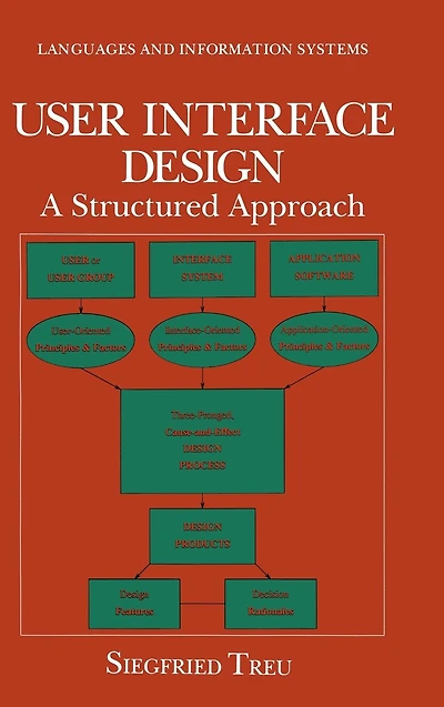 User Interface Design: A Structured Approach