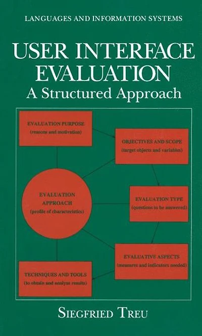 User Interface Evaluation: A Structured Approach