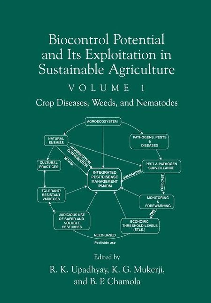 Biocontrol Potential and its Exploitation Sustainable Agriculture: Crop Diseases, Weeds, Nematodes
