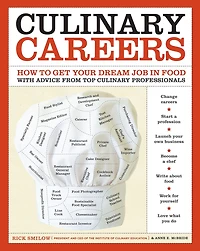 Culinary Careers: How to Get Your Dream Job Food with Advice from Top Professionals