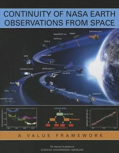Continuity of NASA Earth Observations from Space: A Value Framework