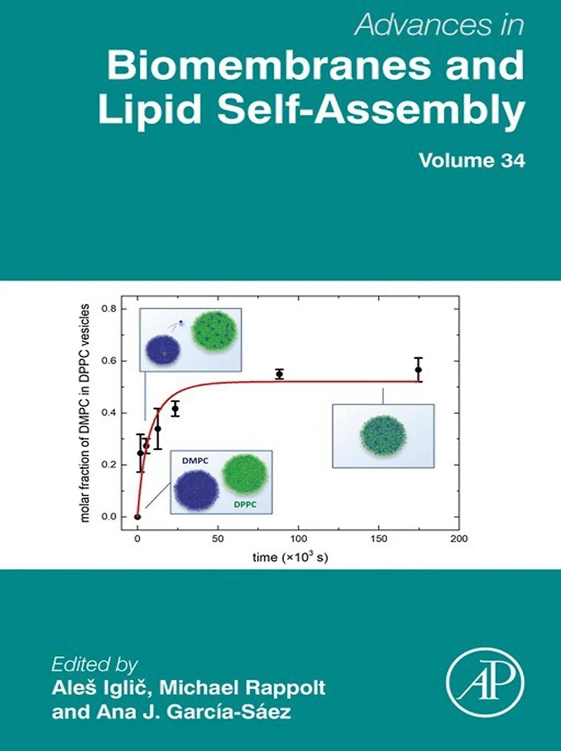 Advances Biomembranes and Lipid Self-Assembly