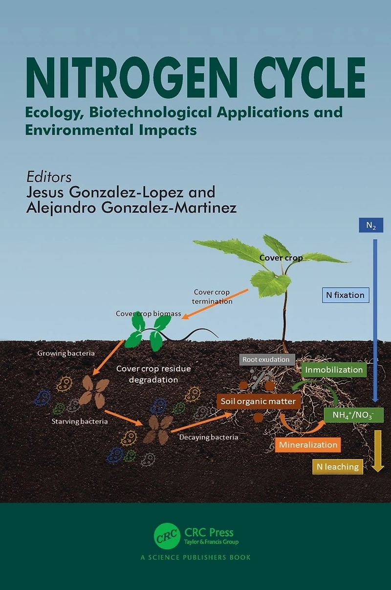 Nitrogen Cycle: Ecology, Biotechnological Applications and Environmental Impacts