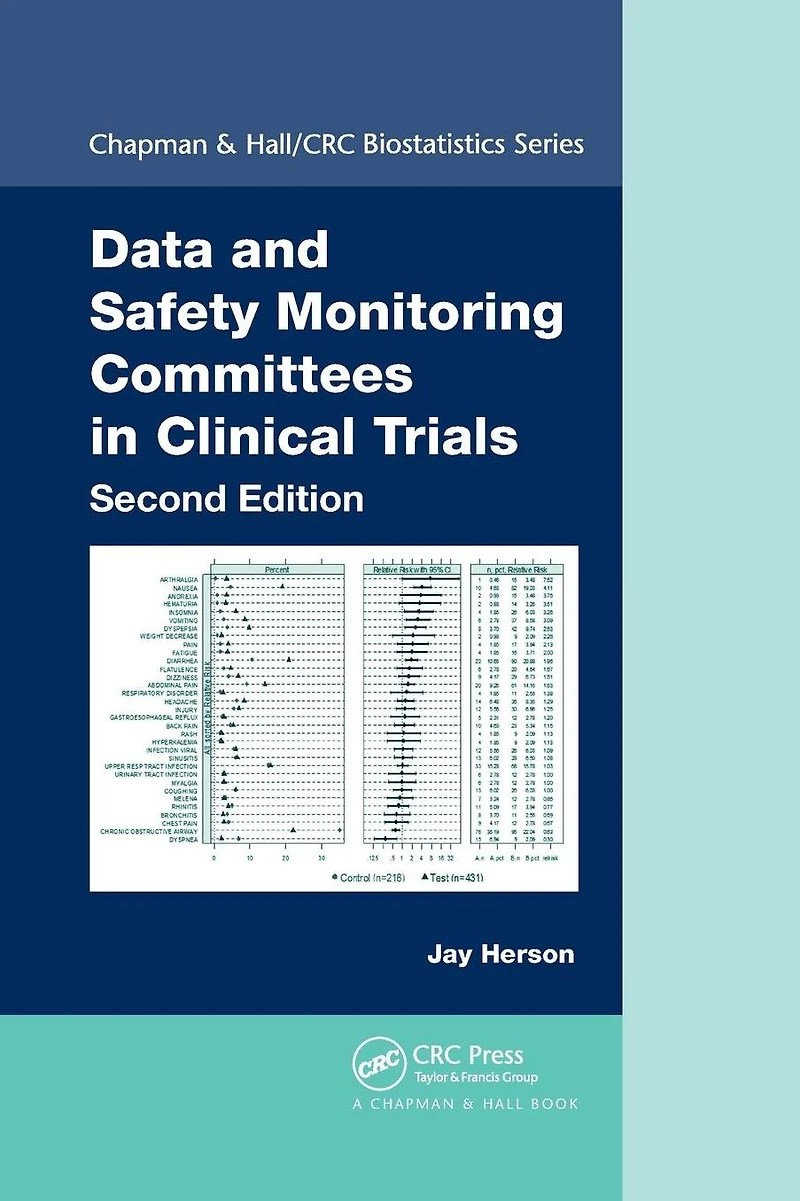 Data and Safety Monitoring Committees Clinical Trials