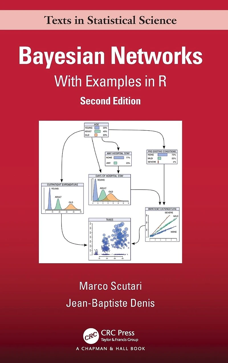Bayesian Networks: With Examples R