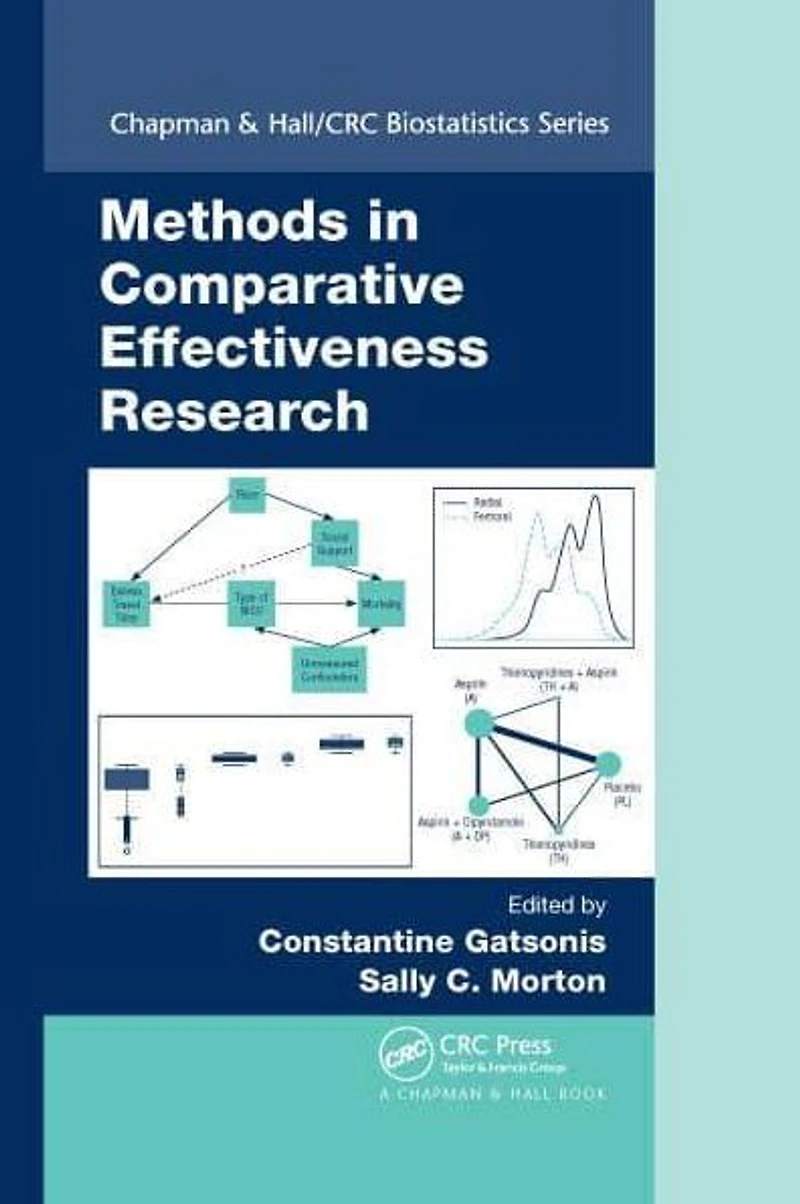 Methods Comparative Effectiveness Research