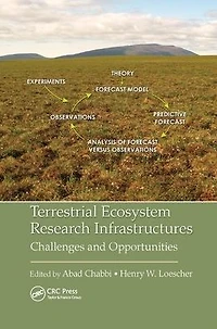 Terrestrial Ecosystem Research Infrastructures: Challenges and Opportunities