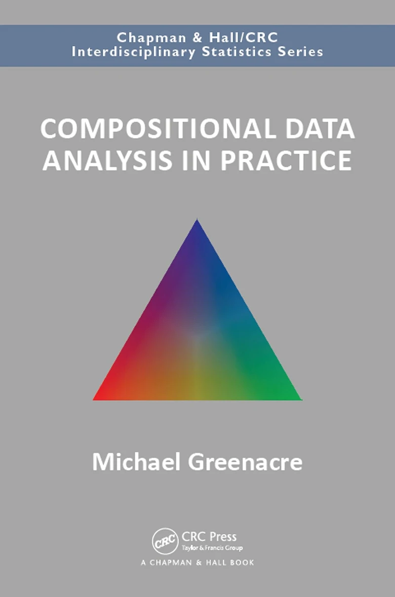 Compositional Data Analysis Practice