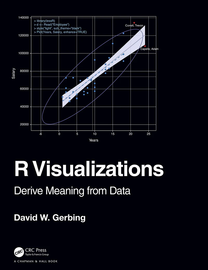 R Visualizations: Derive Meaning from Data