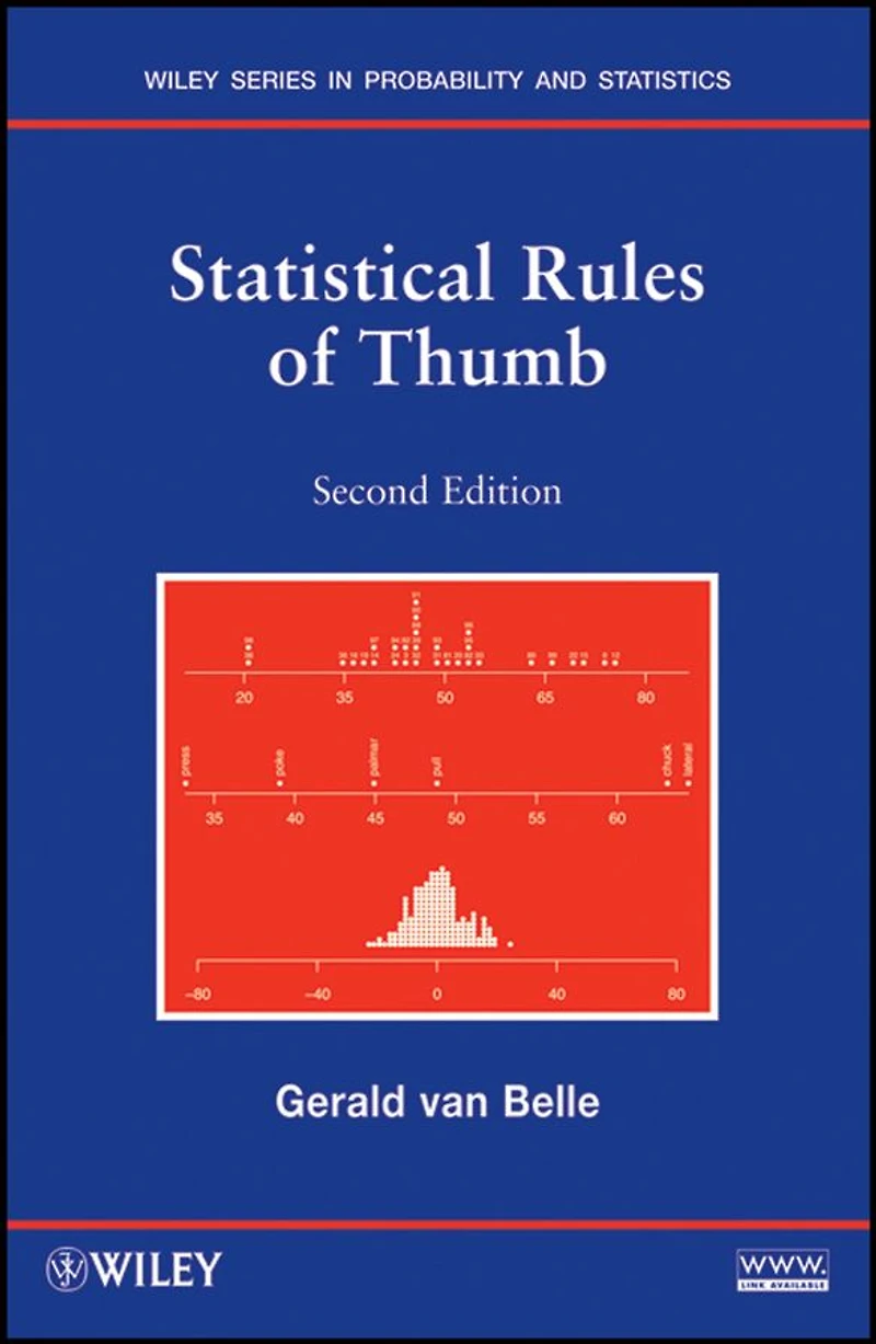 Statistical Rules of Thumb