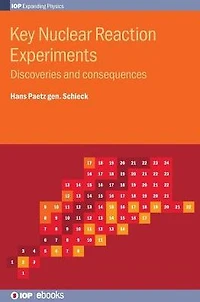 Key Nuclear Reaction Experiments