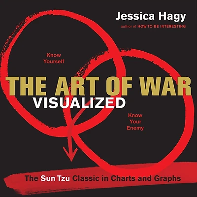 The Art of War Visualized: Sun Tzu Classic Charts and Graphs