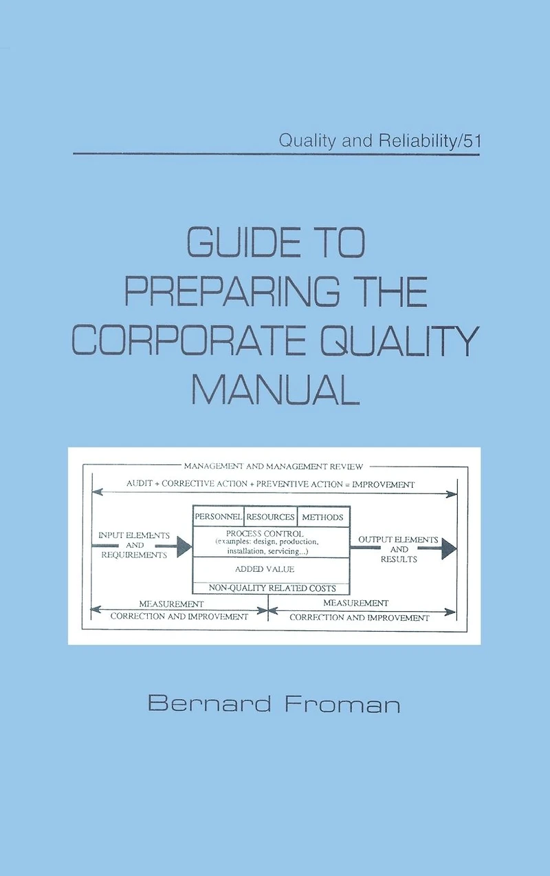 Guide to Preparing the Corporate Quality Manual