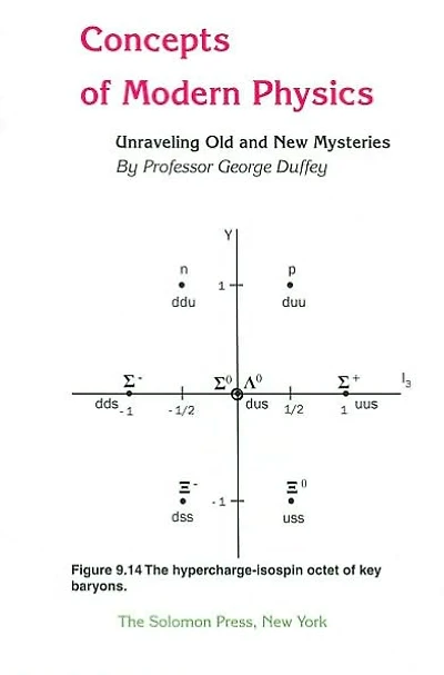 Concepts of Modern Physics