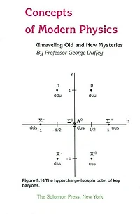 Concepts of Modern Physics